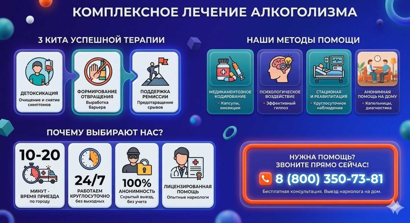 Инфографика о методах лечения алкоголизма в Подпорожье: детоксикация, кодирование и анонимная помощь на дому от клиники Похмельная служба.
